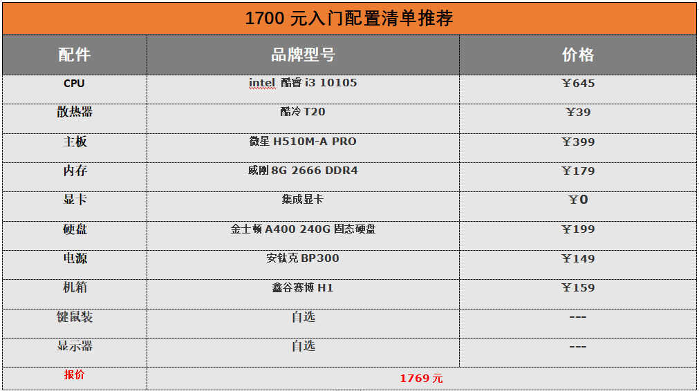 千元级台式电脑组装配置清单推荐/办公，家用性价比十足