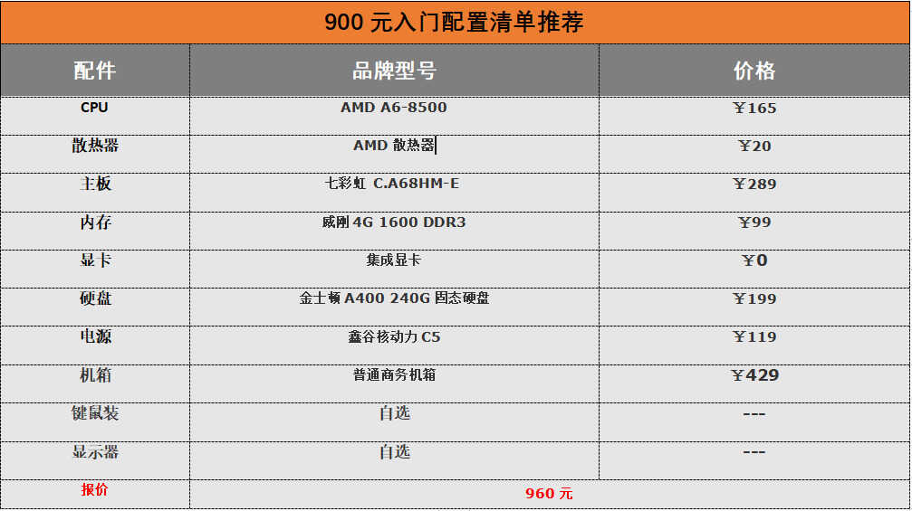 千元级台式电脑组装配置清单推荐/办公，家用性价比十足