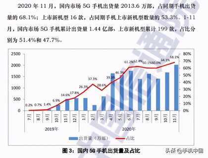 2020年手机中国年终盘点：这些手机坚固又耐用