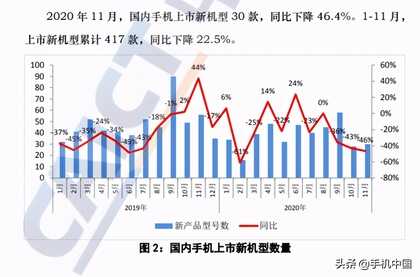 2020年手机中国年终盘点：这些手机坚固又耐用