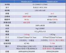 轻薄本也内卷？ThinkBook新标杆告别选择困难