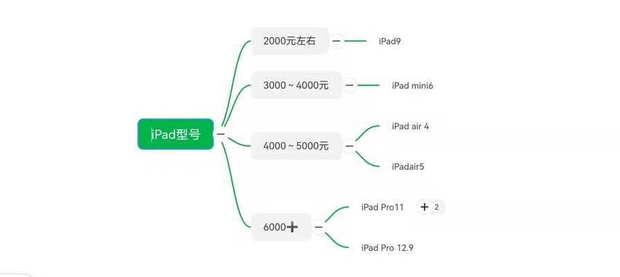 2022年（最新）｜现在的iPad买哪款比较好？