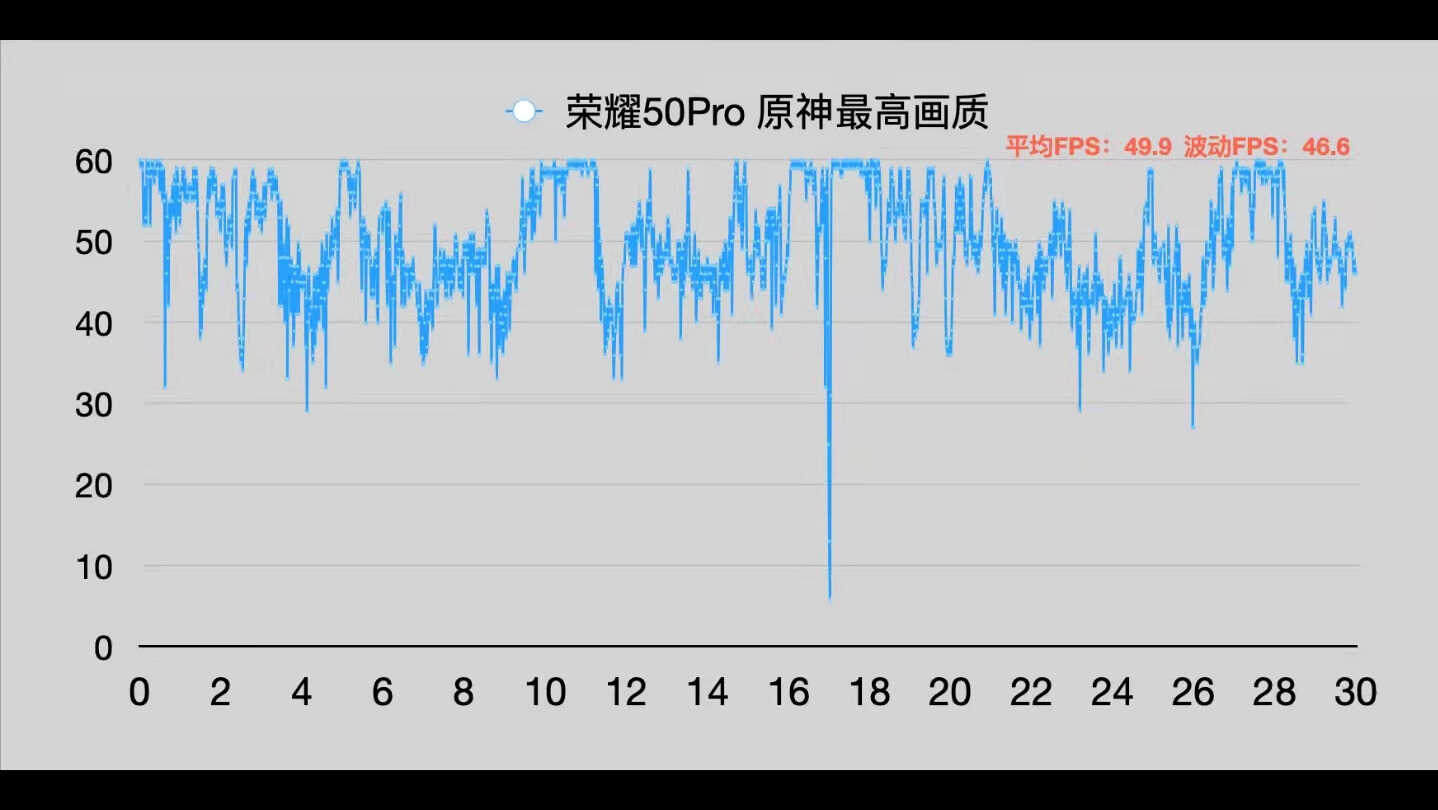 外观&性能？2500元档的较量，荣耀60和红米K50应该怎么选？