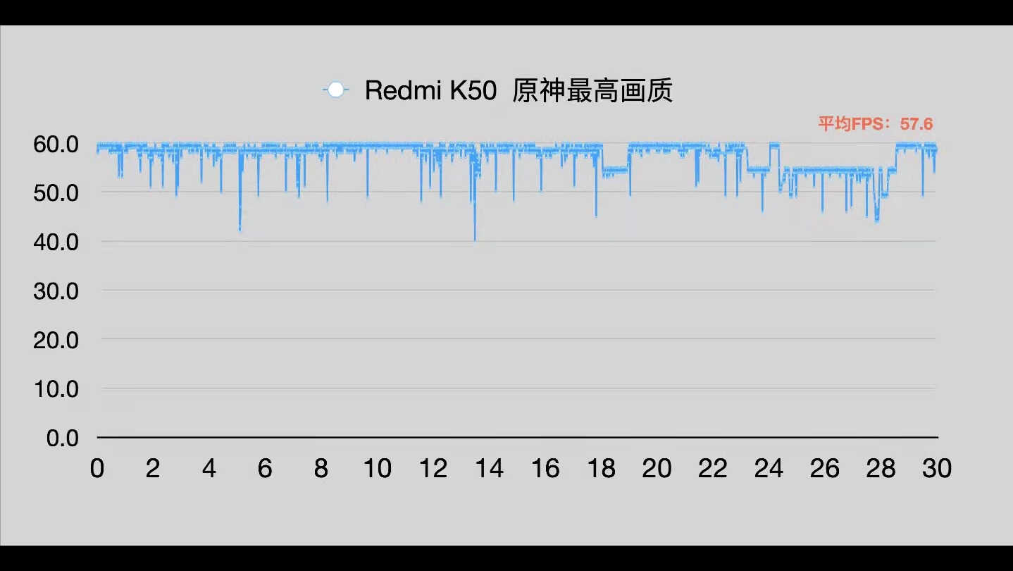 外观&性能？2500元档的较量，荣耀60和红米K50应该怎么选？