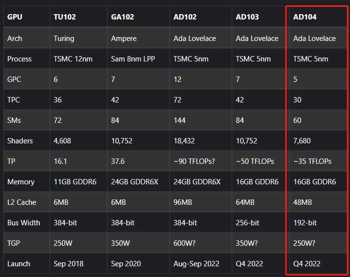 显卡价格下跌？别急，RTX4060前瞻，有望达到RTX3080的水准