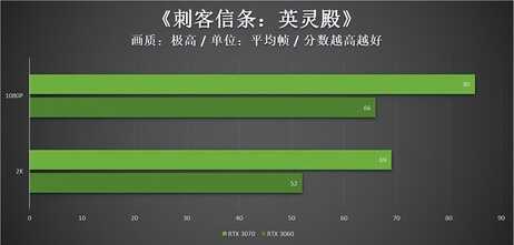 显卡价格下跌？别急，RTX4060前瞻，有望达到RTX3080的水准