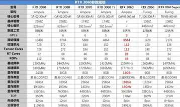 显卡价格下跌？别急，RTX4060前瞻，有望达到RTX3080的水准