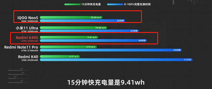 新发布的红米K40S和IQOO Neo 5，到底谁才是2000档的性价比之选？