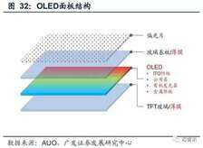 在红米K50上的OLED柔性屏相比于K40的OLED硬屏，有什么优势？