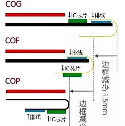 在红米K50上的OLED柔性屏相比于K40的OLED硬屏，有什么优势？