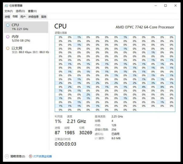 E5 2680 V3的性能如何，和哪款民用处理器相当？现在还值得买么？