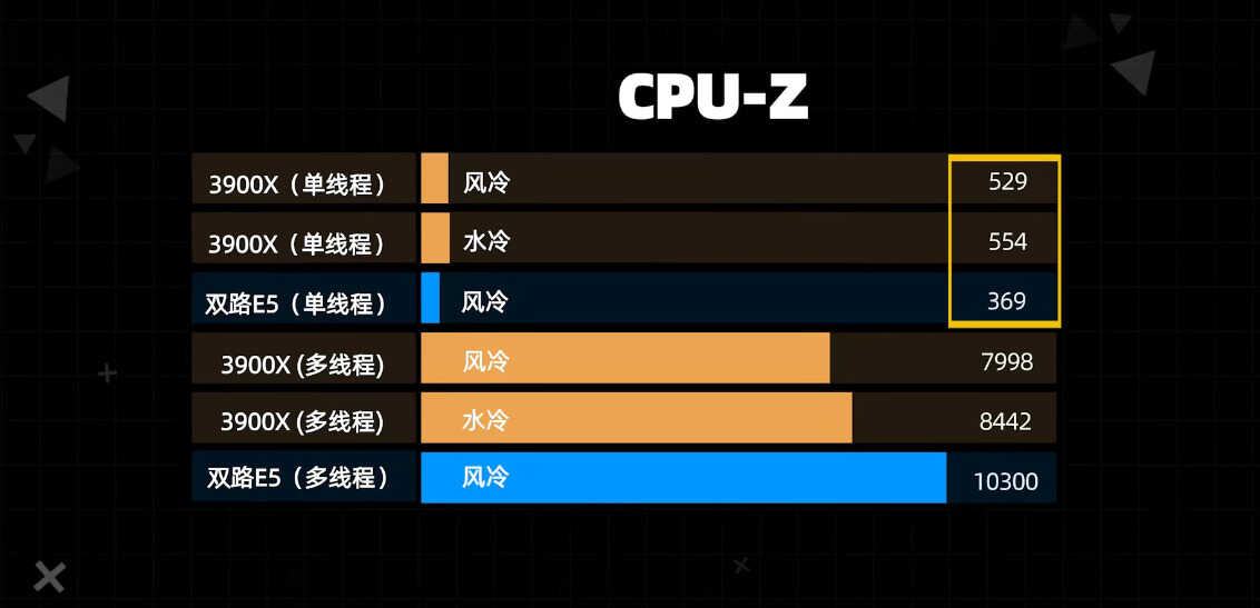 E5 2680 V3的性能如何，和哪款民用处理器相当？现在还值得买么？