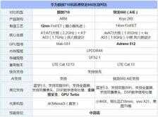 麒麟710F的性能到底如何，和哪款高通处理器相当？