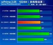 真·入门神U，E3 1230V2和E3 1230V3有什么区别，哪款性价比更高？