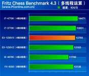 真·入门神U，E3 1230V2和E3 1230V3有什么区别，哪款性价比更高？