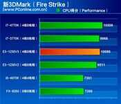 真·入门神U，E3 1230V2和E3 1230V3有什么区别，哪款性价比更高？