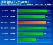 真·入门神U，E3 1230V2和E3 1230V3有什么区别，哪款性价比更高？