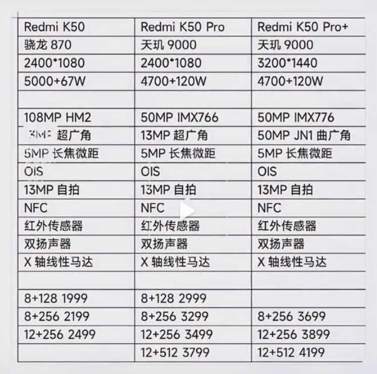 盘点2022年适合男性消费者购买和期待的手机，哪一个是你的菜？