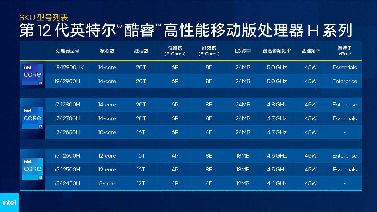 联想宏碁戴尔对决，最高降800元，三款i7-12700H游戏笔记本推荐