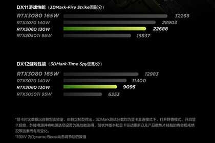 没有了RTX3060版，拯救者Y7000P 2022还值得买吗？答案没那么简单