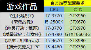 4K入门整机配置，搞定2017四月所有大型单机游戏你怕不怕？