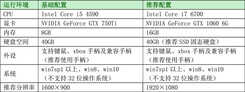 《古剑奇谭三》配置需求公布 不同分辨率截图对比