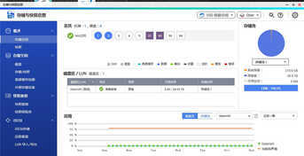 16T硬盘全国首测！希捷EXOS X16银河企业级硬盘测试