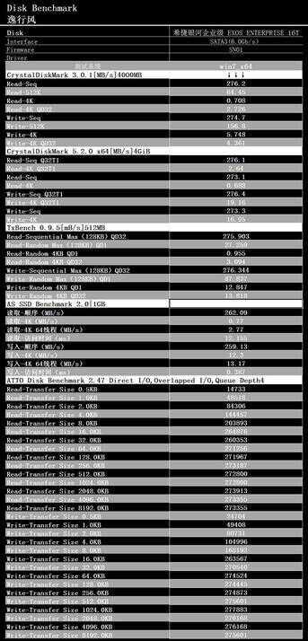 16T硬盘全国首测！希捷EXOS X16银河企业级硬盘测试