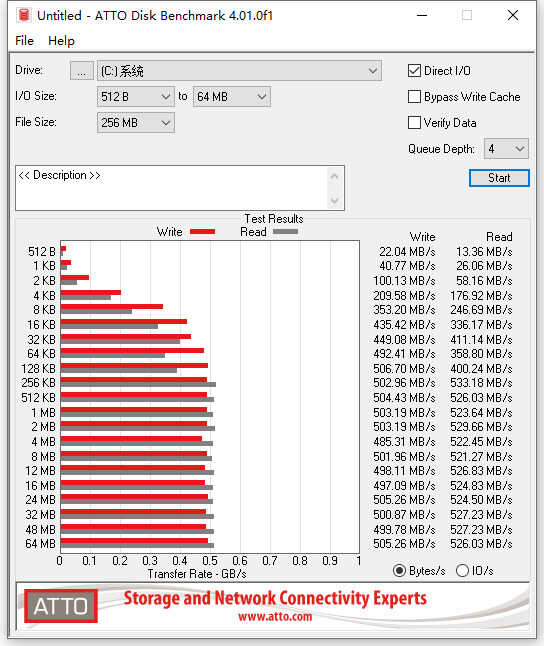 14年固态品牌工厂金胜维出品，2TB mSATA SSD上手体验