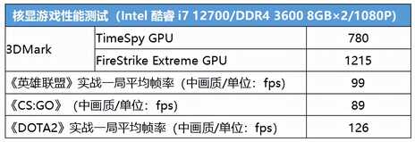 办公娱乐全能装机，这款第12代酷睿i7相当甜