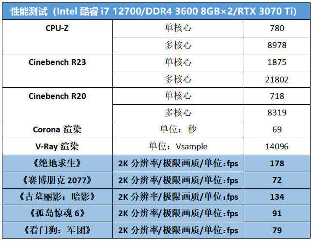 办公娱乐全能装机，这款第12代酷睿i7相当甜