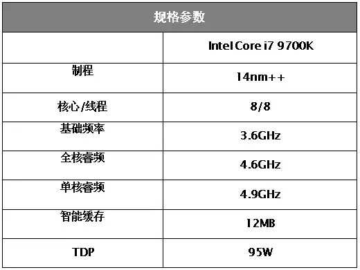 资深玩家告诉你，为什么Core i7 9700K被称为“黄金游戏U”