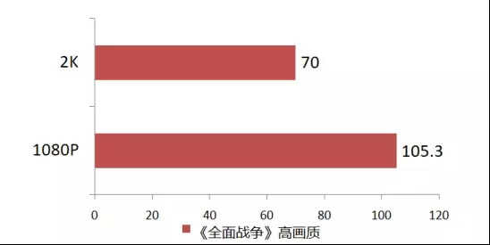 资深玩家告诉你，为什么Core i7 9700K被称为“黄金游戏U”