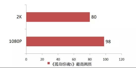 资深玩家告诉你，为什么Core i7 9700K被称为“黄金游戏U”