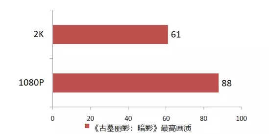 资深玩家告诉你，为什么Core i7 9700K被称为“黄金游戏U”