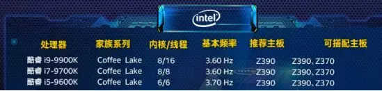 资深玩家告诉你，为什么Core i7 9700K被称为“黄金游戏U”