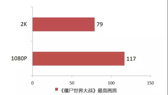 资深玩家告诉你，为什么Core i7 9700K被称为“黄金游戏U”