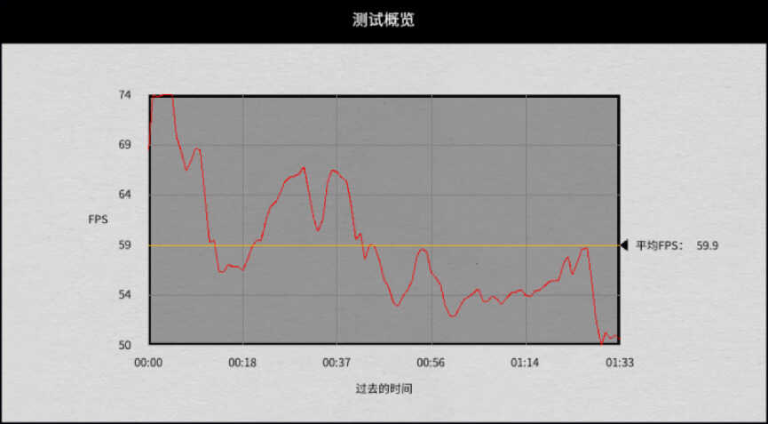 炫酷拉风的双屏是否实用？华硕灵耀X双屏Pro测评