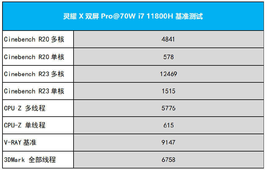 炫酷拉风的双屏是否实用？华硕灵耀X双屏Pro测评