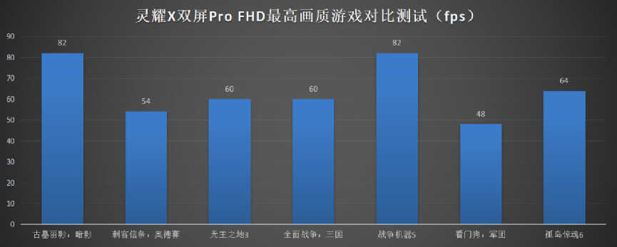 炫酷拉风的双屏是否实用？华硕灵耀X双屏Pro测评