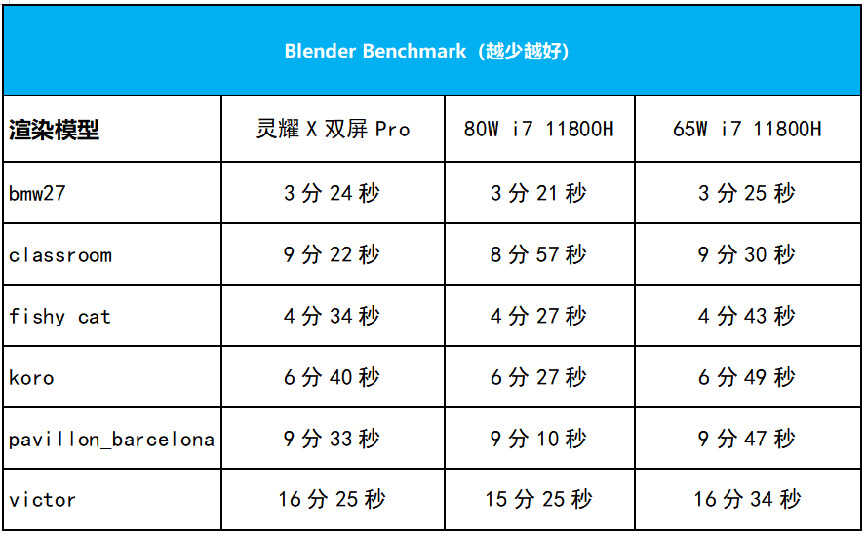 炫酷拉风的双屏是否实用？华硕灵耀X双屏Pro测评