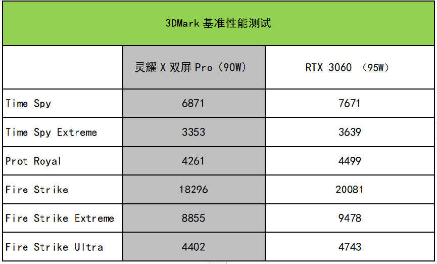 炫酷拉风的双屏是否实用？华硕灵耀X双屏Pro测评