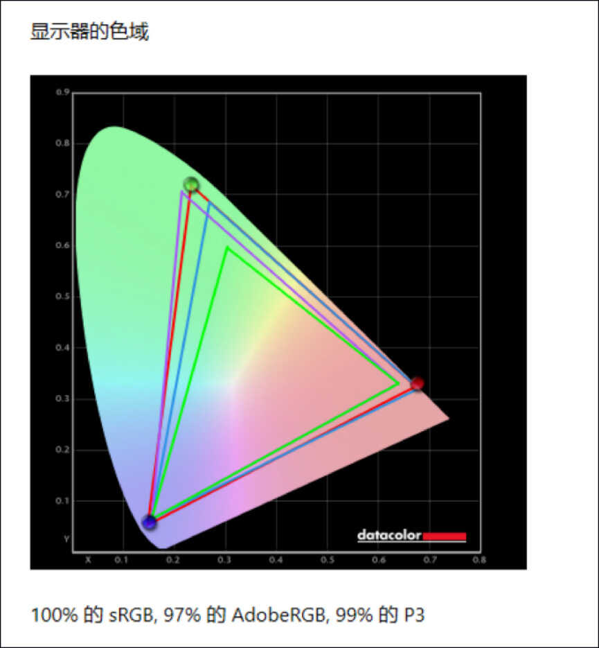 炫酷拉风的双屏是否实用？华硕灵耀X双屏Pro测评