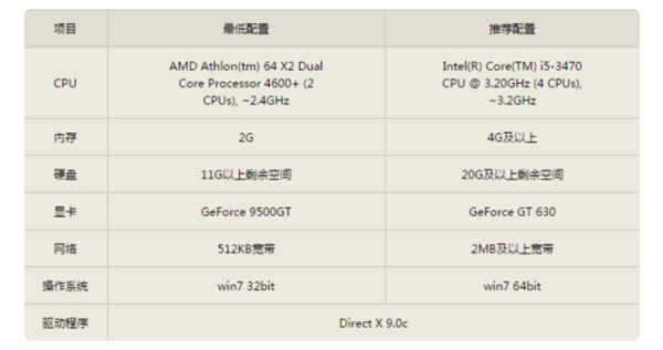 目前热门游戏都能玩的性价比高的电脑配置你知道吗？极少数人知道