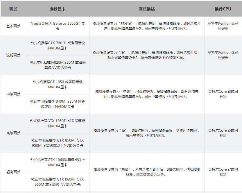 目前热门游戏都能玩的性价比高的电脑配置你知道吗？极少数人知道