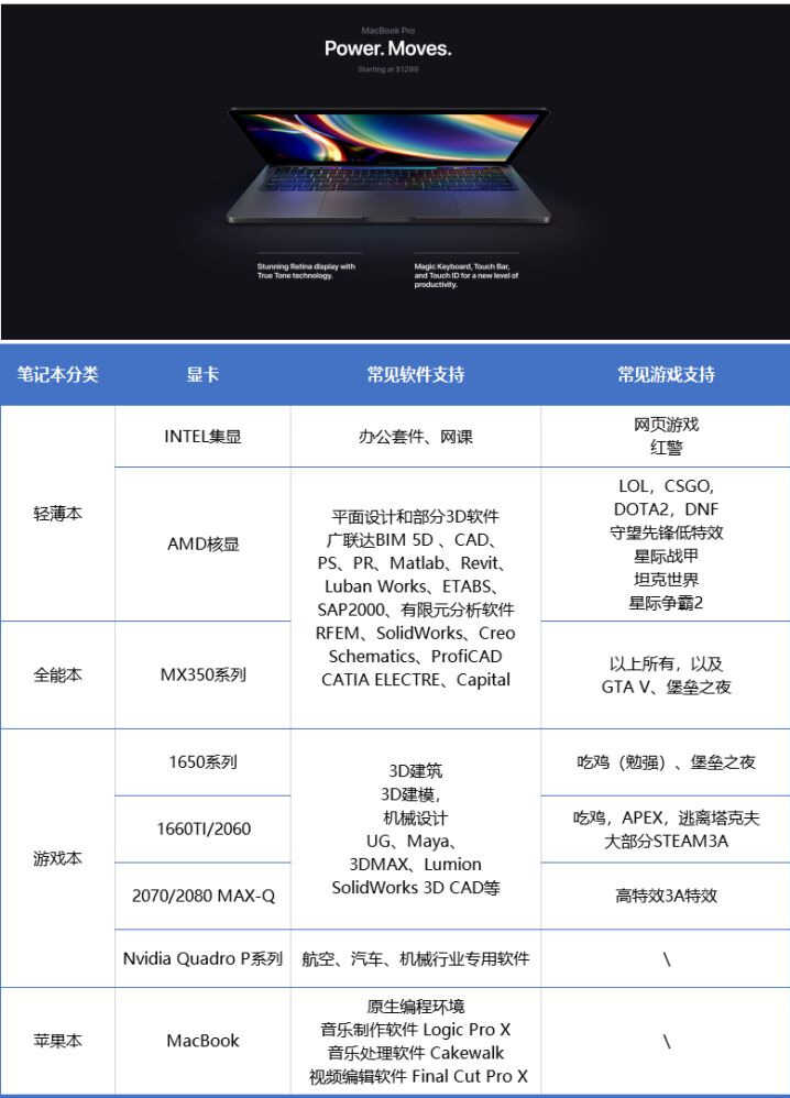 想要性价比高？性能优越？的游戏本 看完这两台就知道了