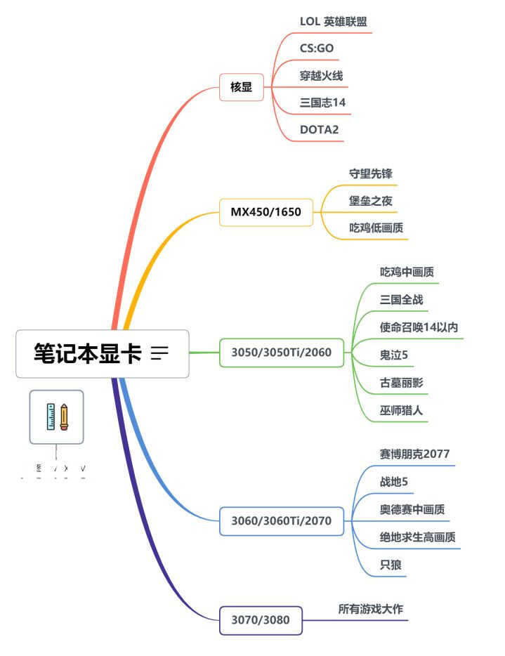 想要性价比高？性能优越？的游戏本 看完这两台就知道了