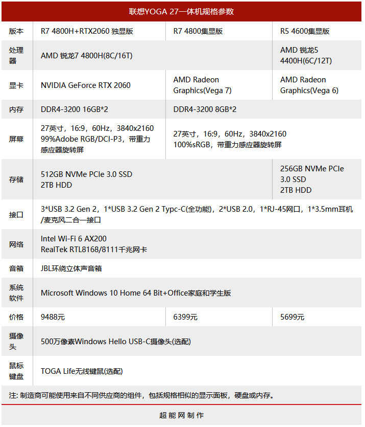 联想Yoga 27一体机评测：8核锐龙加持，性能强劲且多功能