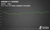 强大性能、轻薄体验 微星绝影GS75游戏本评测