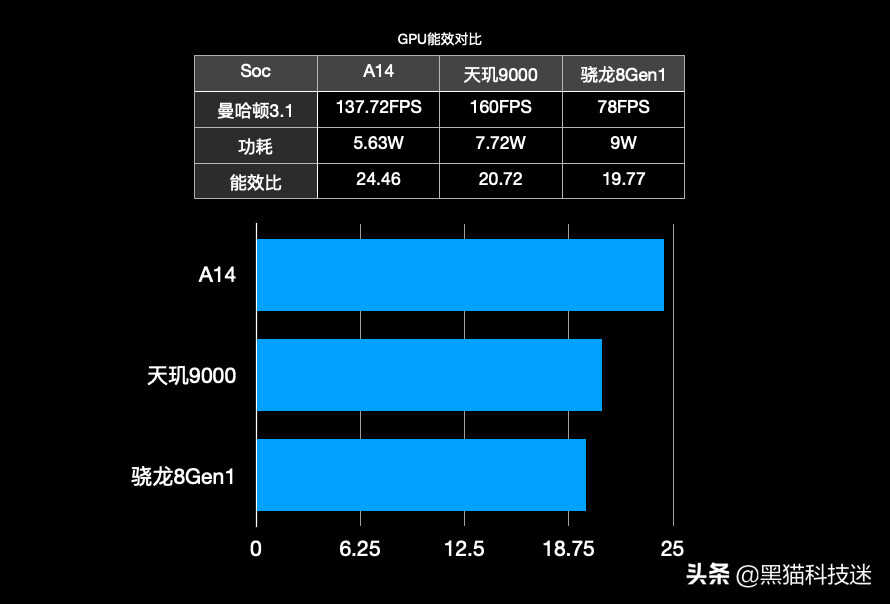 降至4399元？iPhone 12终于回到“合理价位”，SE3很尴尬